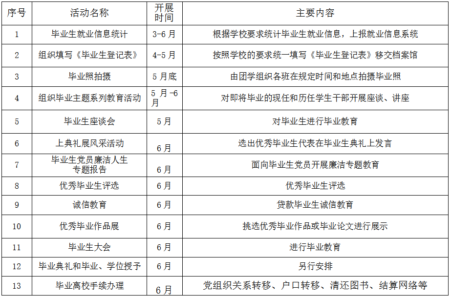 毕业生全体大会5.png