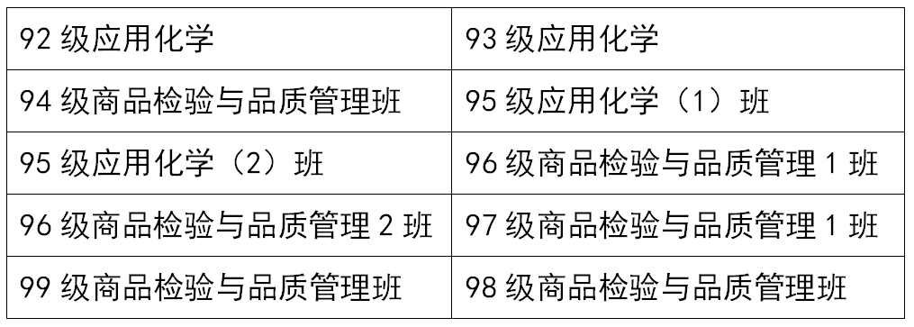 关于完善员工信息收集与整理工作的通知1.png